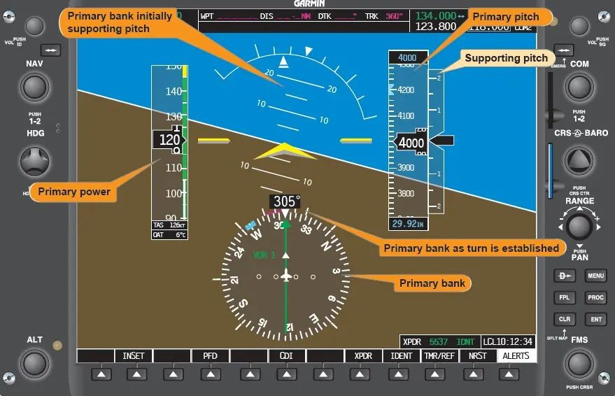 Exercise 19 part A. Introduction to Instrument Flying – Full Panel ...